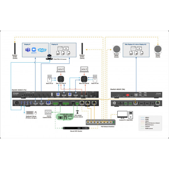 iBox-Core-500-B7 (1)