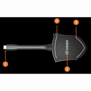 iShare CX indicatiors