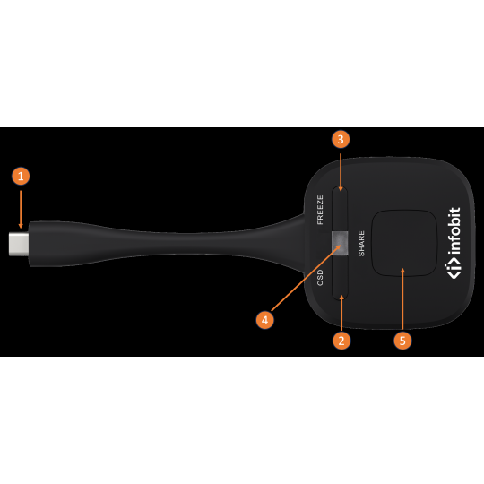 iShare CX4 indicators