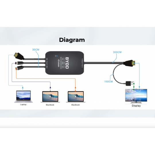 Infobit-iMeeting-BYOD-H31-3