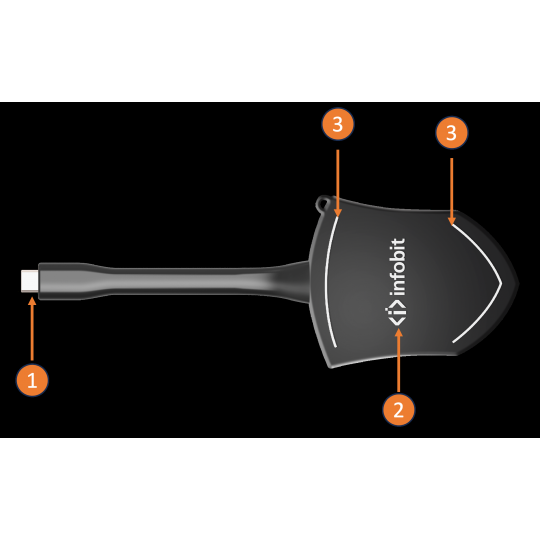 iShare CX indicatiors