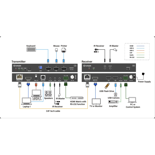iTrans-E100HC-B1