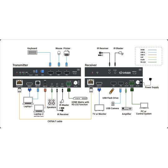 iTrans-E100HCU-B1