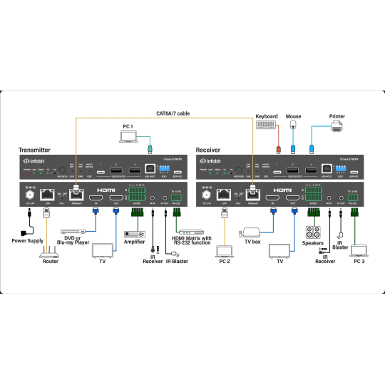 iTrans-E100TR-B1