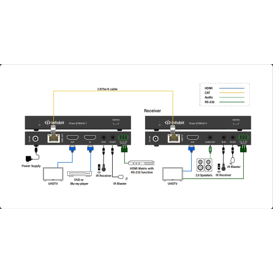iTrans-E150CG-B8
