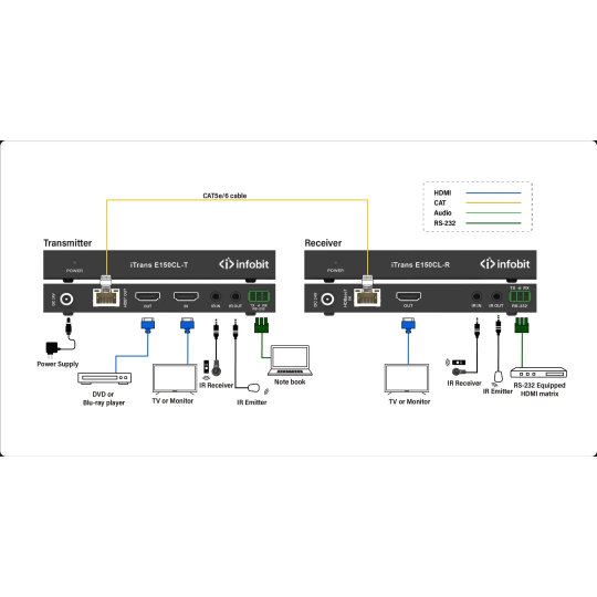 iTrans-E150CL-B5
