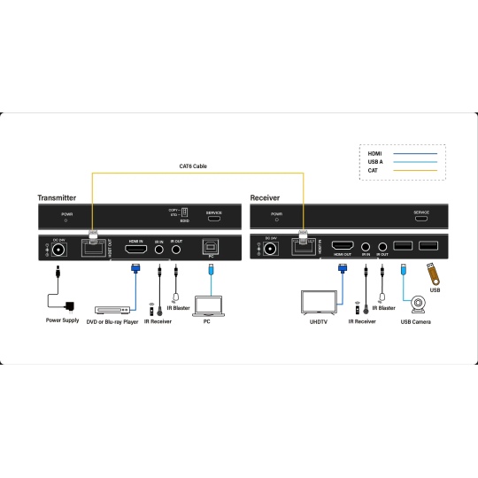 iTrans-E150U2-B3
